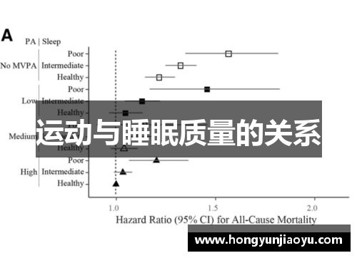 运动与睡眠质量的关系
